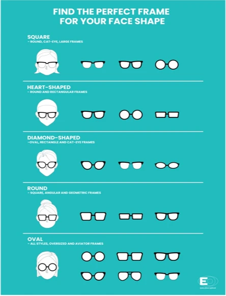 Glasses frame size face shape guide - Glasses Tips