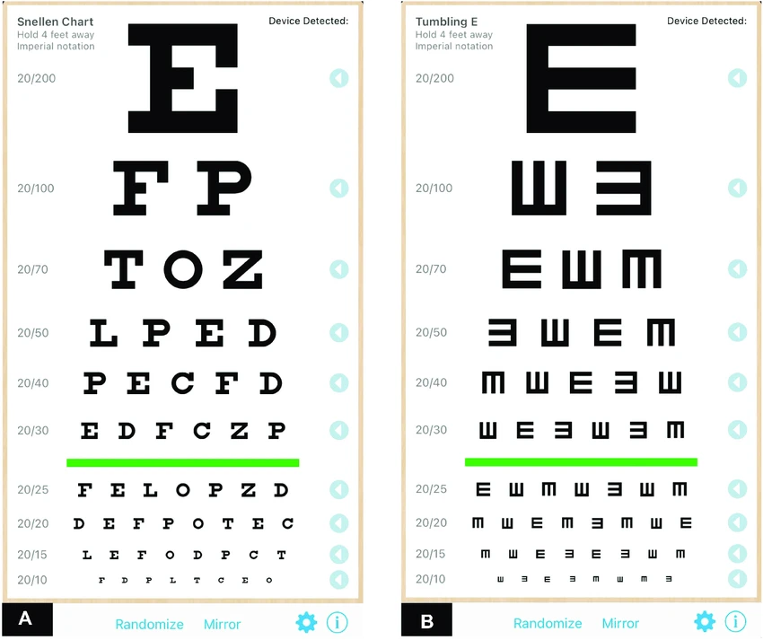 The Snellen chart - what to expect and what happens at an eye exam